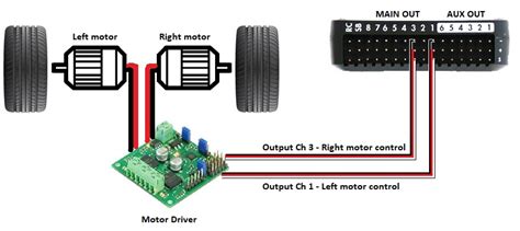 pixhawk skid steer|Motor and Servo Connections — Rover .